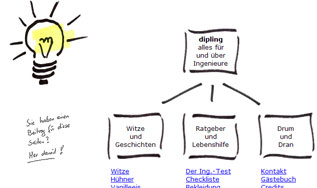 dipling