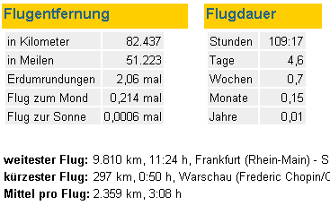meine Flugstatistik