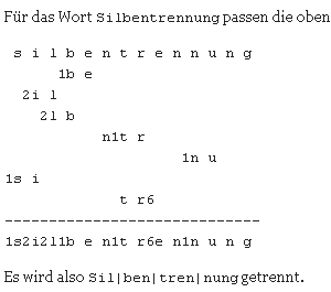 Screenshot: Silbentrennung
