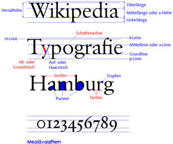 Typographische Begriffe